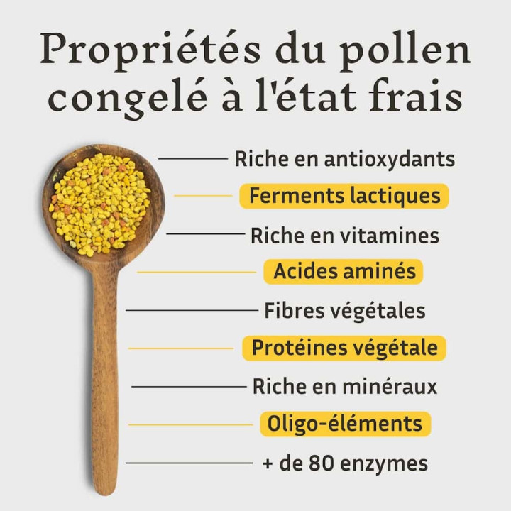 Rééquilibrage alimentaire avec le Pollen frais d'abeille - Mincir naturellement avec les produits de la ruche | Pollenergie.fr