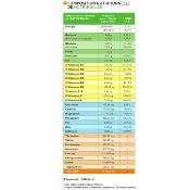 NUTRIPOLLEN PROGRAM - 3 WEEKS