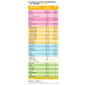 PACK FORME INTESTINALE ET ÉMOTIONNELLE