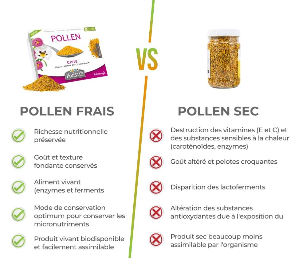 Comparatif pollen frais et pollen sec