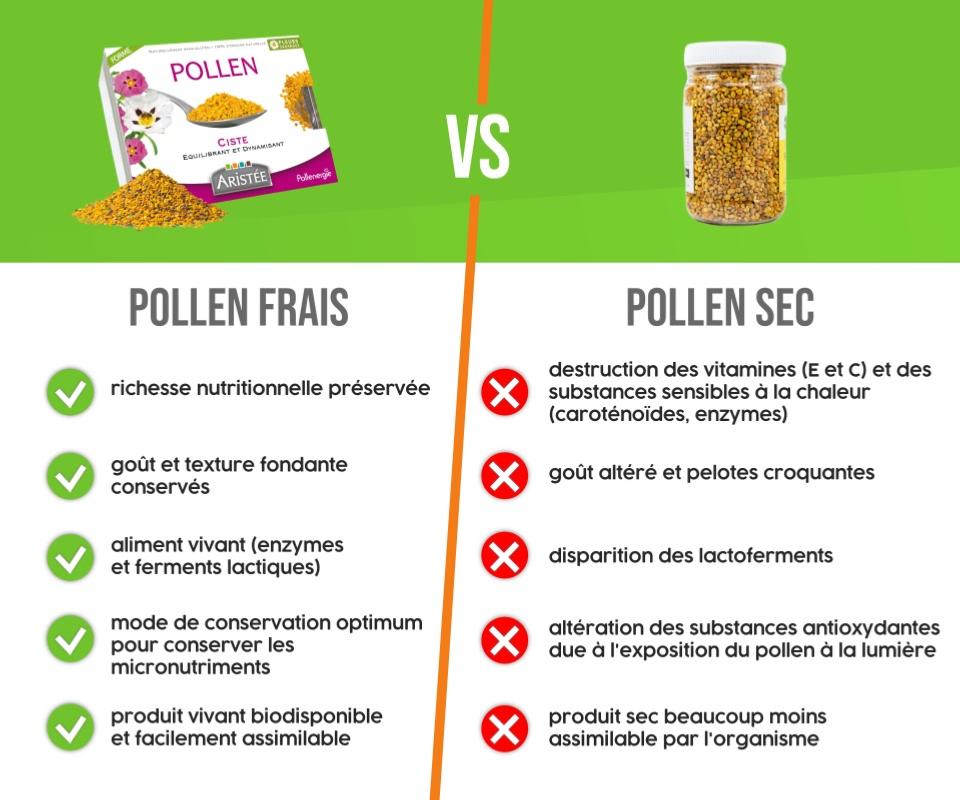 Comparatif pollen frais et pollen sec